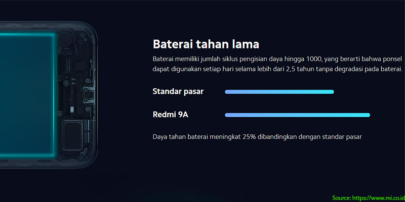 Baterai Redmi 9A